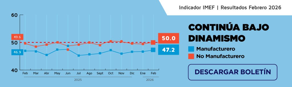 indicador imef febrero 2026